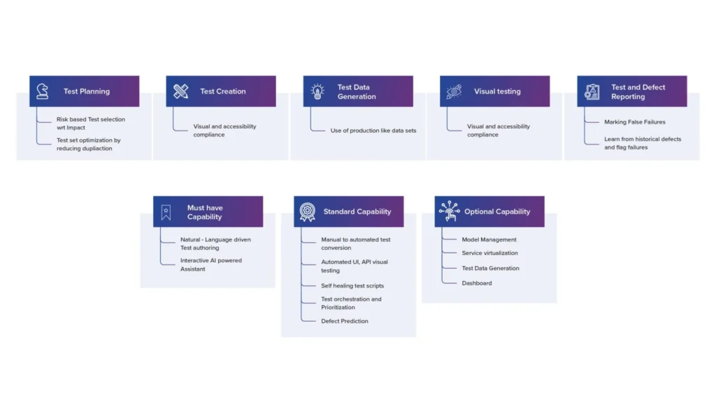AI in Software Testing